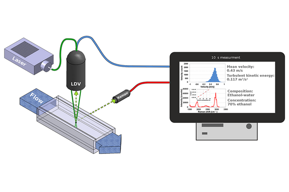 2-in-1 laser probe measuring result