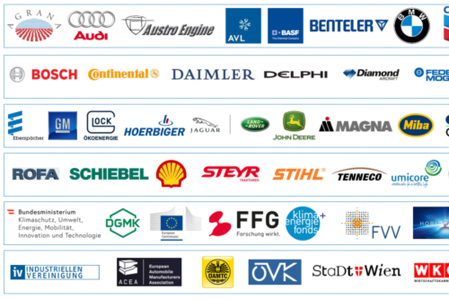 Schematic representation of the previous cooperations