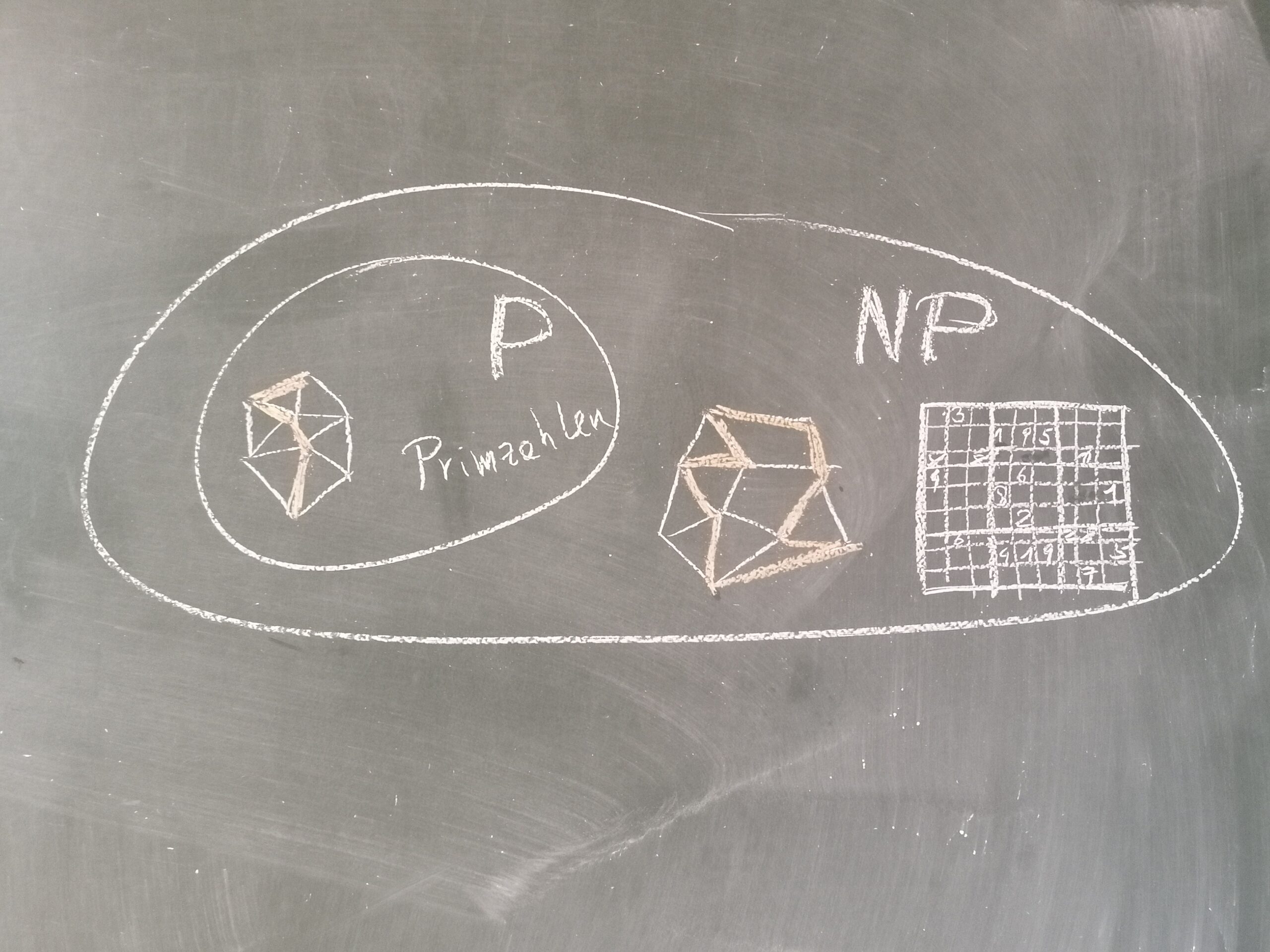 Tafelbild, auf dem das P-NP-Problem dargestellt wird