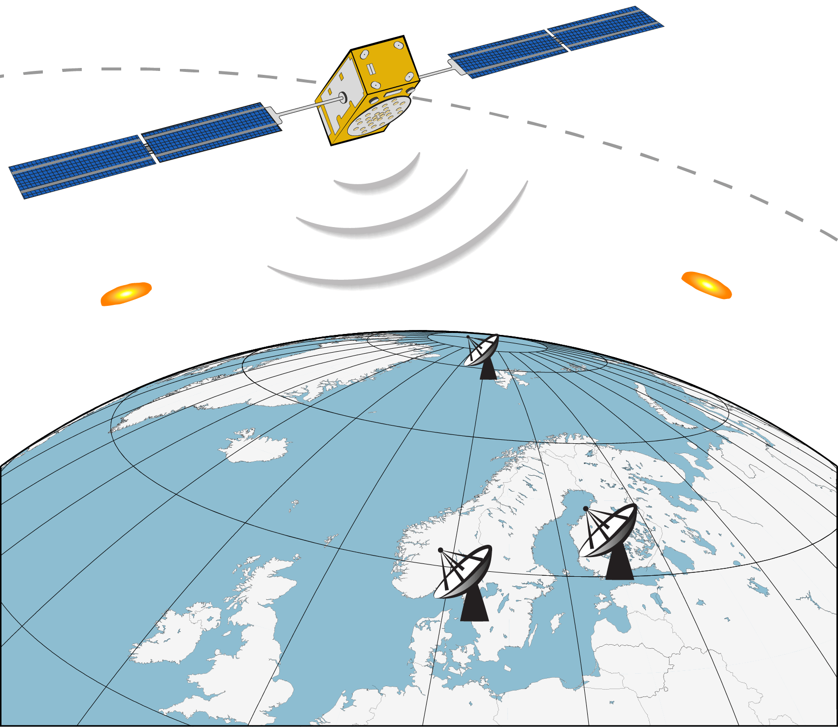 Diagramm mit Satellit, der zu Satellitenschüsseln auf Erde kommuniziert