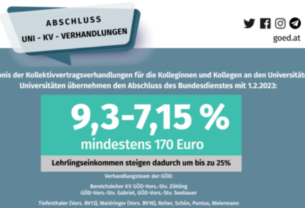 Kollektivvertragsabschluss erreicht