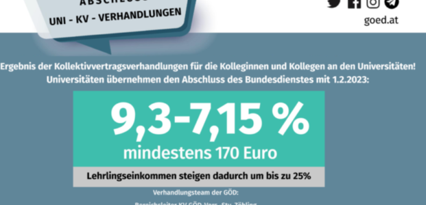 Kollektivvertragsabschluss erreicht